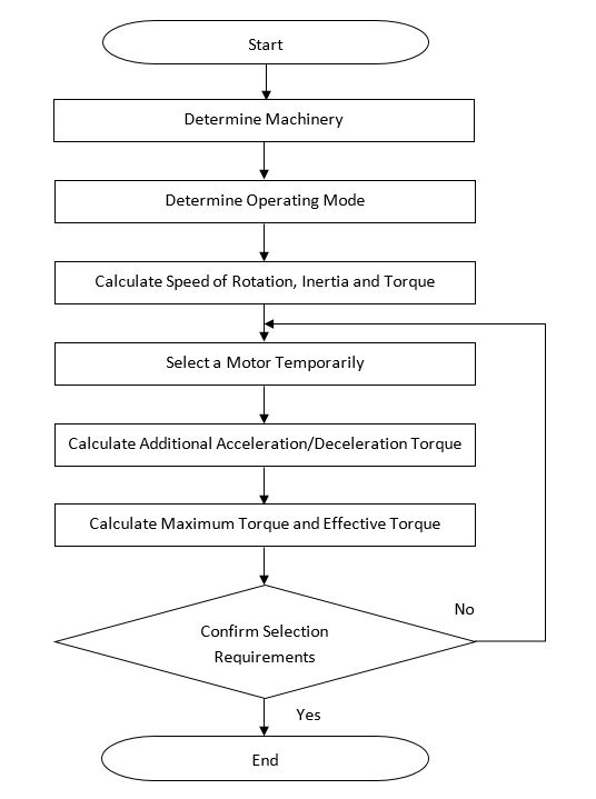 Selection Diagram